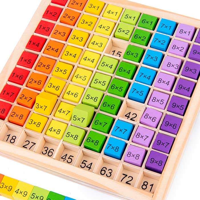 BoardGame, една образователна игра за учене на умножение до 100 - Image 3
