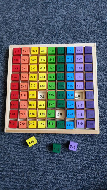 BoardGame, една образователна игра за учене на умножение до 100 - Image 9