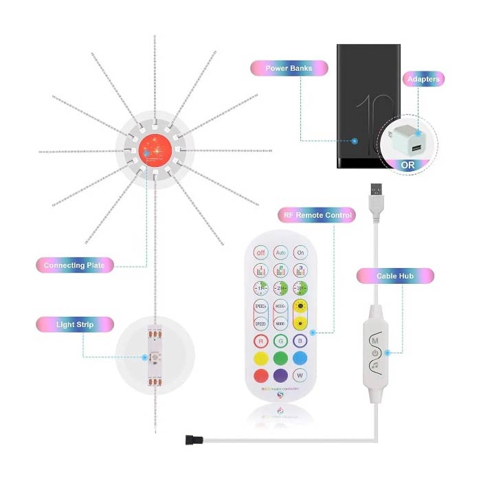 PartyLights, цветни LED светлини - Image 8